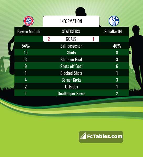 Preview image Bayern Munich - Schalke 04