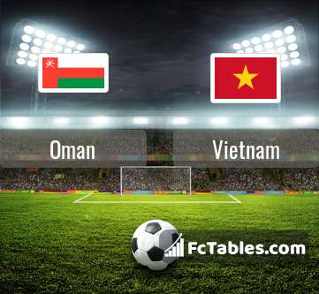 Preview image Oman - Vietnam