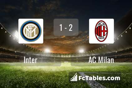 Podgląd zdjęcia Inter Mediolan - AC Milan