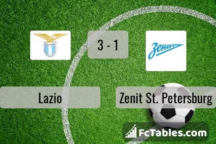 Preview image Lazio - Zenit St. Petersburg
