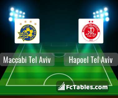 Maccabi Tel Aviv vs Hapoel Tel Aviv H2H 27 jun 2020 Head to Head stats