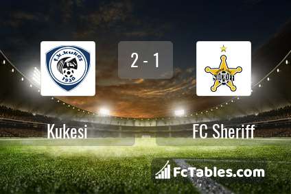 Preview image Kukesi - FC Sheriff
