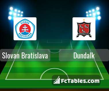 Podgląd zdjęcia Slovan Bratysława - Dundalk