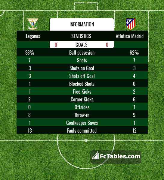 Preview image Leganes - Atletico Madrid