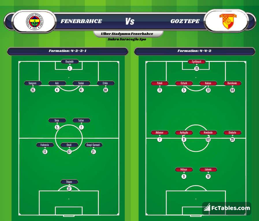Preview image Fenerbahce - Goztepe