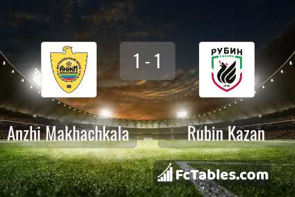 Preview image Anzhi Makhachkala - Rubin Kazan