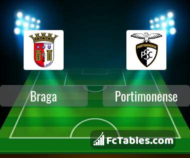 Preview image Braga - Portimonense