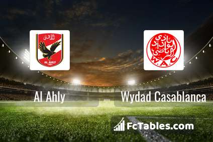 Al Ahly Vs Wydad Casablanca H2h 23 Oct Head To Head Stats Prediction