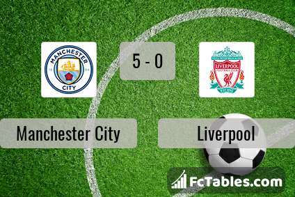 Preview image Manchester City - Liverpool