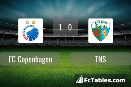 Preview image FC København - TNS