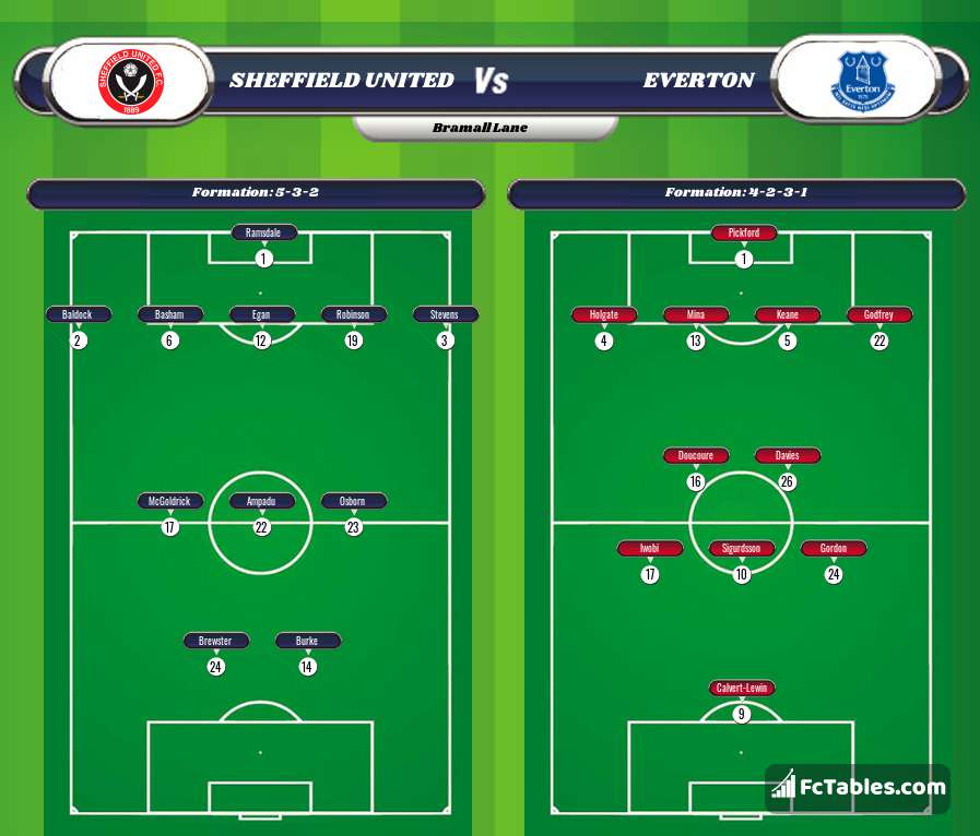Preview image Sheffield United - Everton
