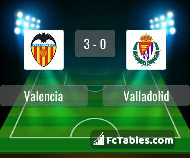Anteprima della foto Valencia - Valladolid