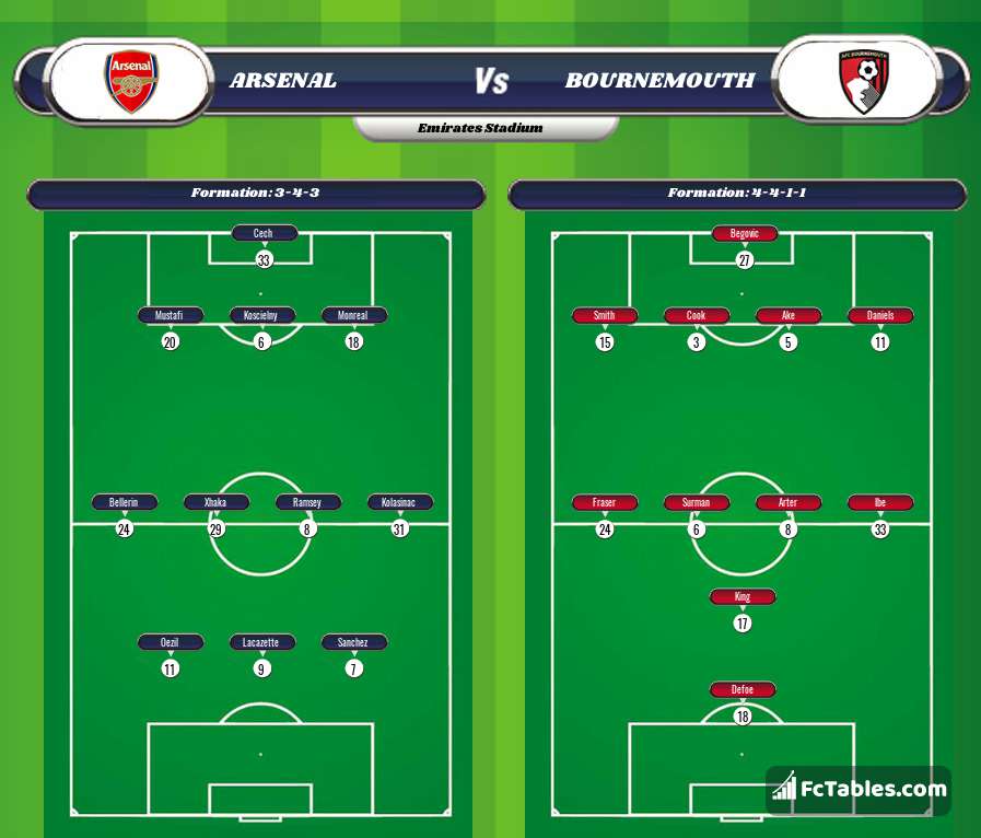 Preview image Arsenal - Bournemouth