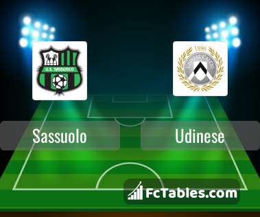 Preview image Sassuolo - Udinese