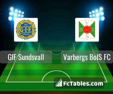 Preview image GIF Sundsvall - Varbergs BoIS FC