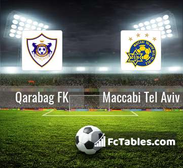 Preview image Qarabag FK - Maccabi Tel Aviv
