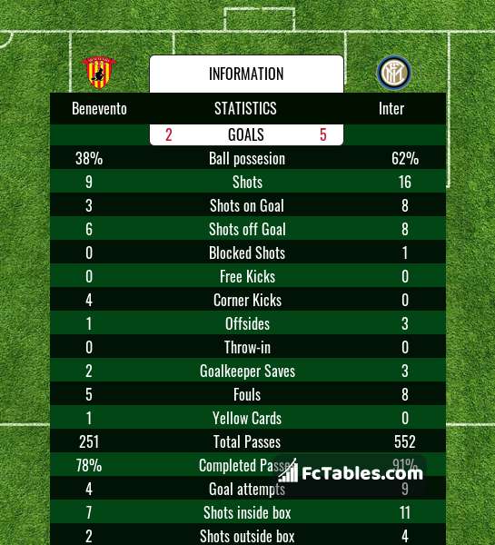 Preview image Benevento - Inter