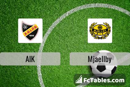 Preview image AIK - Mjaellby