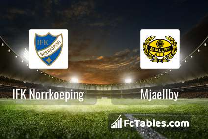 Preview image IFK Norrkoeping - Mjaellby