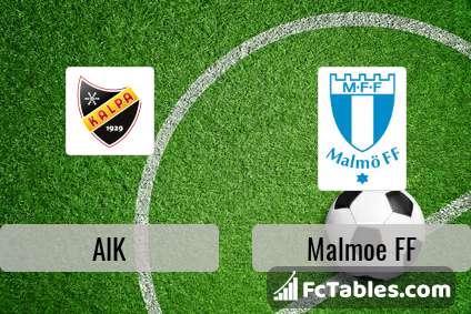 Preview image AIK - Malmoe FF