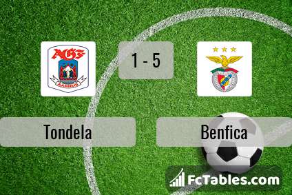 Preview image Tondela - Benfica