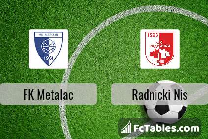 FK Radnički Niš - FK Crvena zvezda 1:5