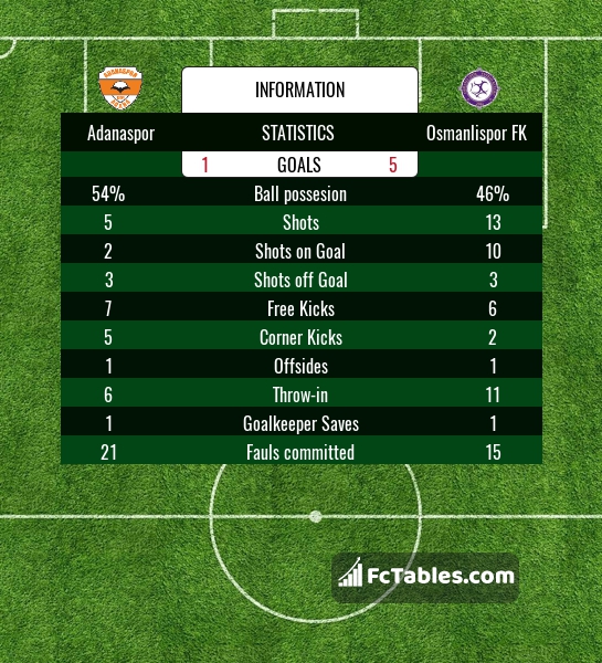 Preview image Adanaspor - Osmanlispor FK