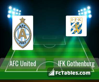 Preview image AFC United - IFK Gothenburg
