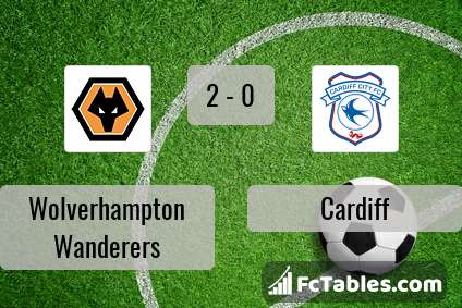 Preview image Wolverhampton Wanderers - Cardiff