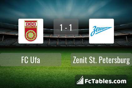 Preview image FC Ufa - Zenit St. Petersburg