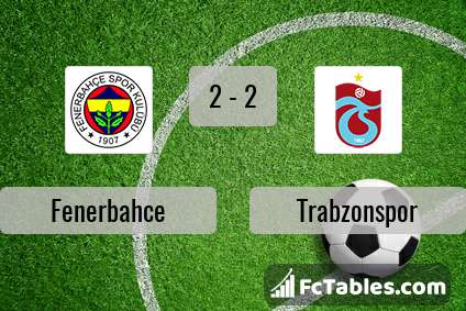 Preview image Fenerbahce - Trabzonspor