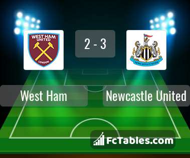 Podgląd zdjęcia West Ham United - Newcastle United