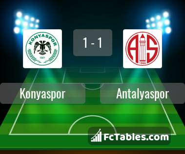 Podgląd zdjęcia Konyaspor - Antalyaspor