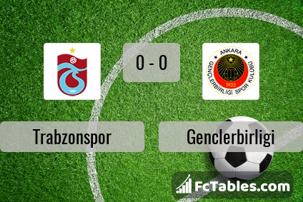 Preview image Trabzonspor - Genclerbirligi
