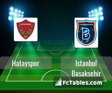 Preview image Hatayspor - Istanbul Basaksehir