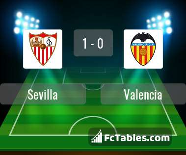 Podgląd zdjęcia Sevilla FC - Valencia CF