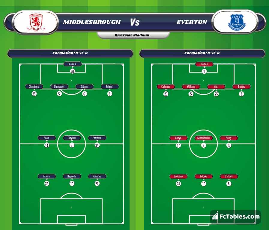 Preview image Middlesbrough - Everton