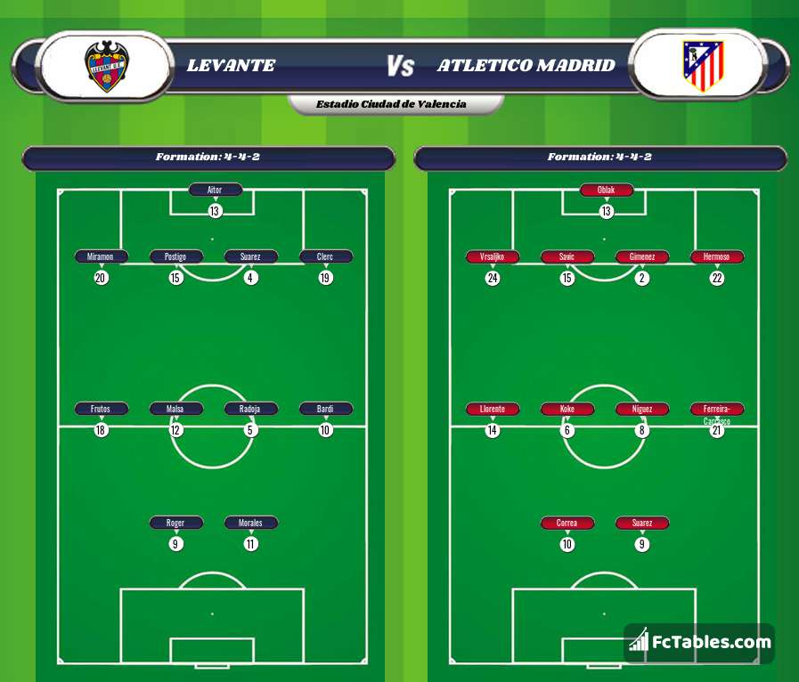 Preview image Levante - Atletico Madrid