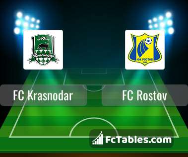 Podgląd zdjęcia FK Krasnodar - FK Rostów