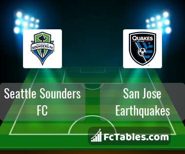 Preview image Seattle Sounders FC - San Jose Earthquakes
