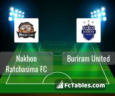 Nakhon Ratchasima Fc Vs Buriram United H2h 27 Feb 21 Head To Head Stats Prediction