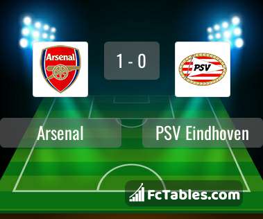 Anteprima della foto Arsenal - PSV Eindhoven