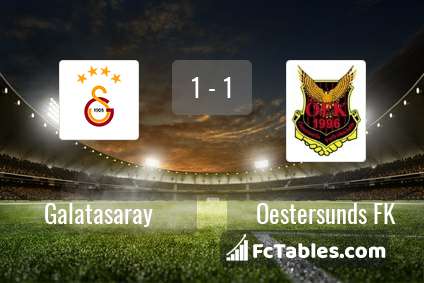 Preview image Galatasaray - Oestersunds FK