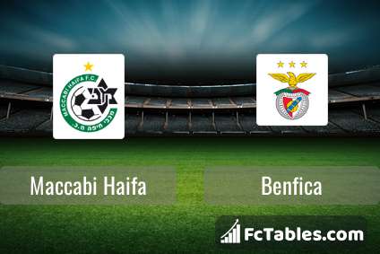 Anteprima della foto Maccabi Haifa - Benfica