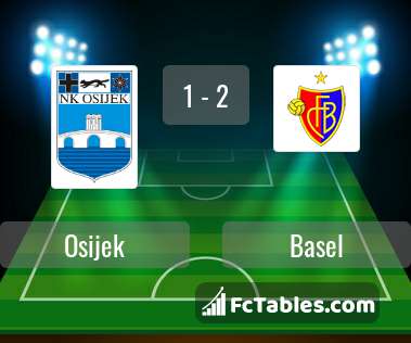 Podgląd zdjęcia Osijek - FC Basel
