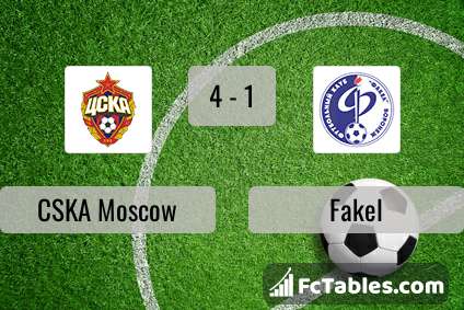 Preview image CSKA Moscow - Fakel