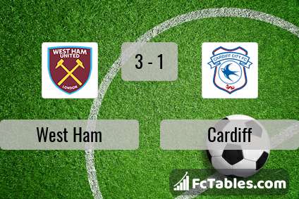 Preview image West Ham - Cardiff