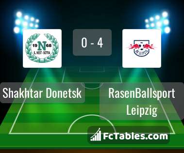 Preview image Shakhtar Donetsk - RasenBallsport Leipzig