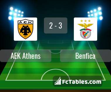 Preview image AEK Athens - Benfica
