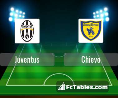 Podgląd zdjęcia Juventus Turyn - Chievo Werona